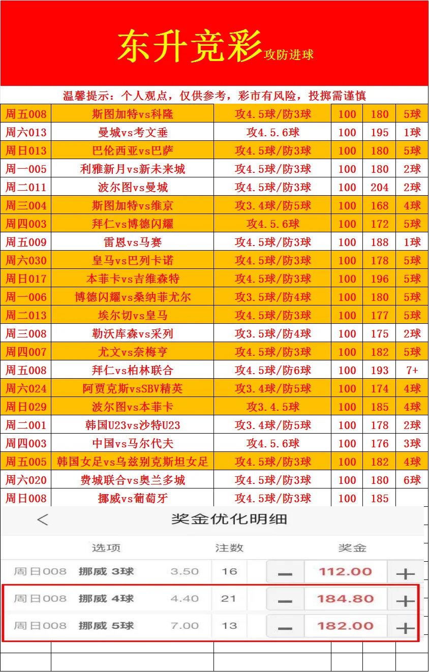 东升赛事分析