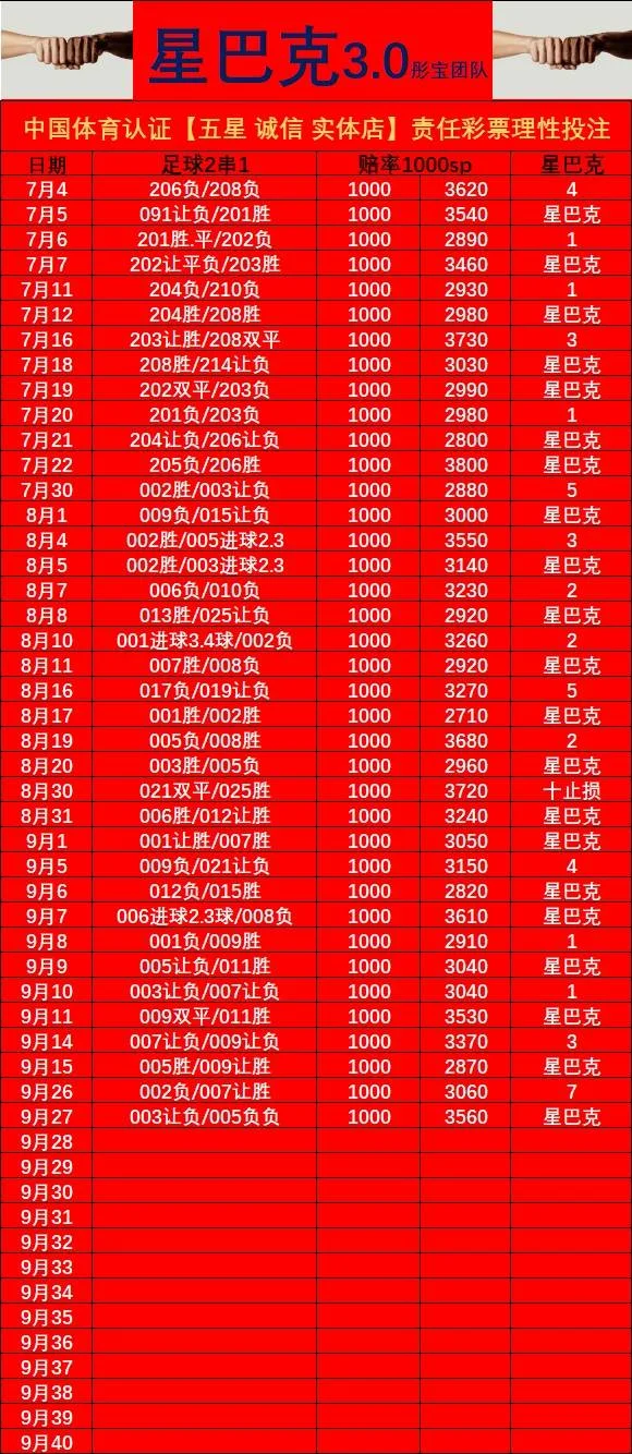 彤宝星巴克赛事分析
