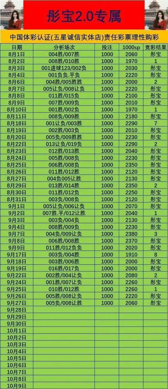 彤宝星巴克赛事分析