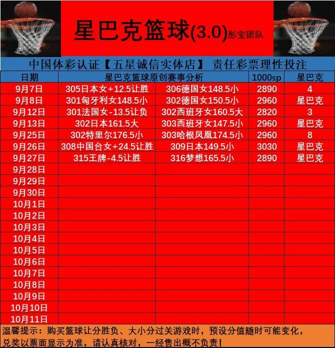 彤宝星巴克赛事分析