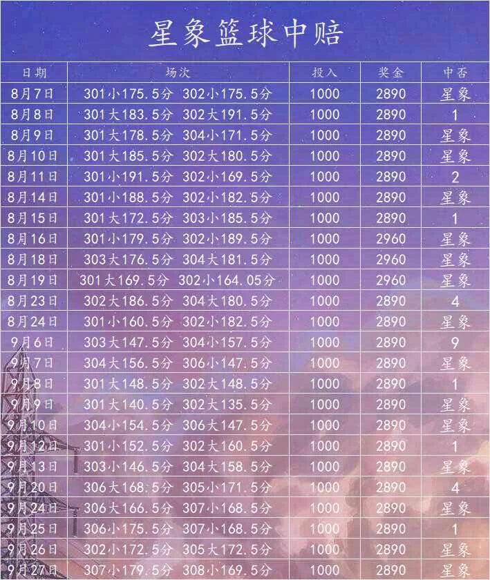 星象篮球赛事分析