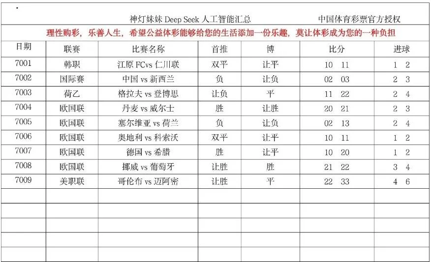 神灯妹妹汇总赛事分析