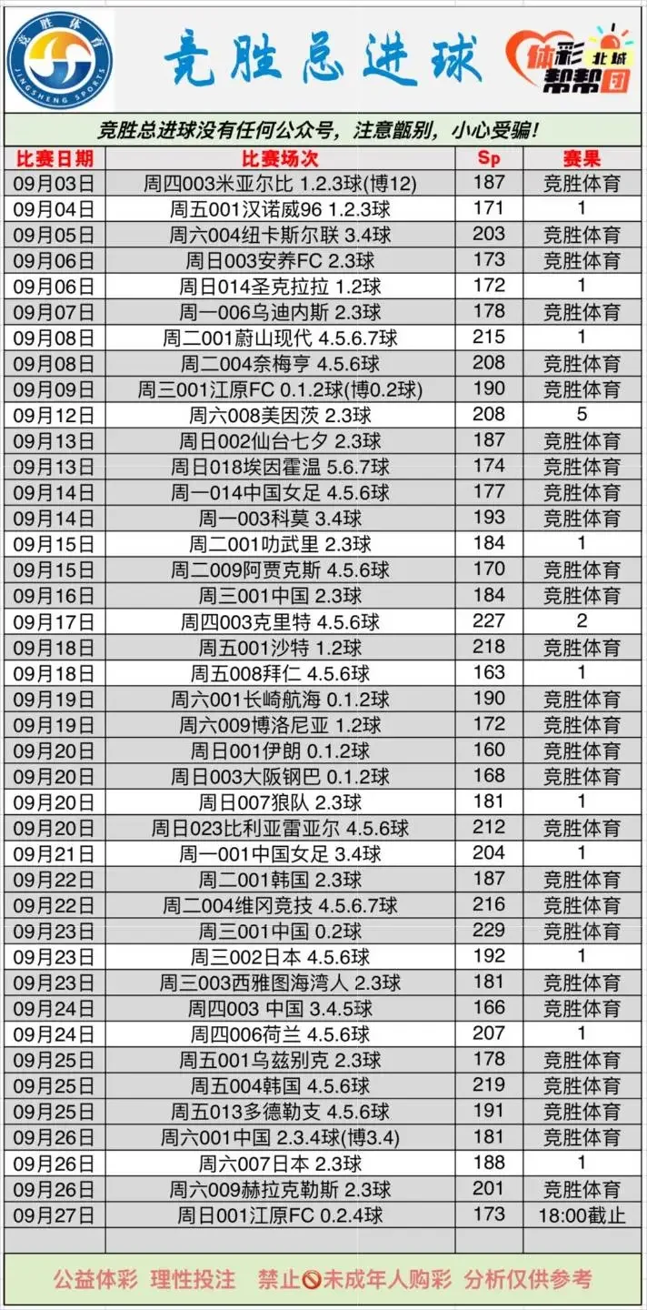 竞胜总进球赛事分析