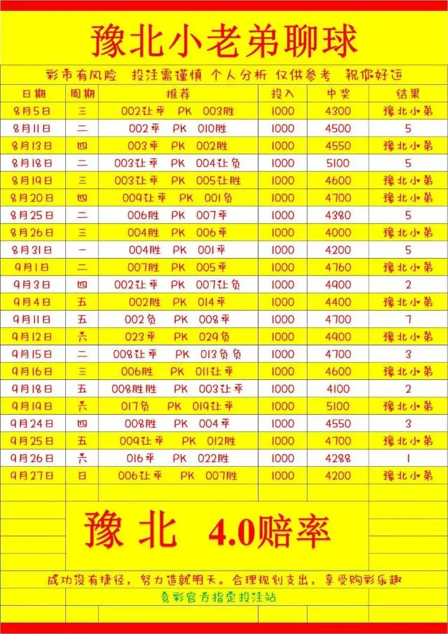 豫北小老弟系列赛事分析