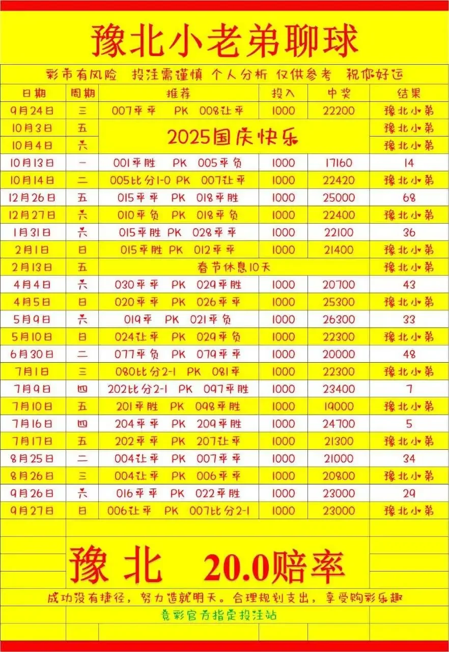 豫北小老弟系列赛事分析