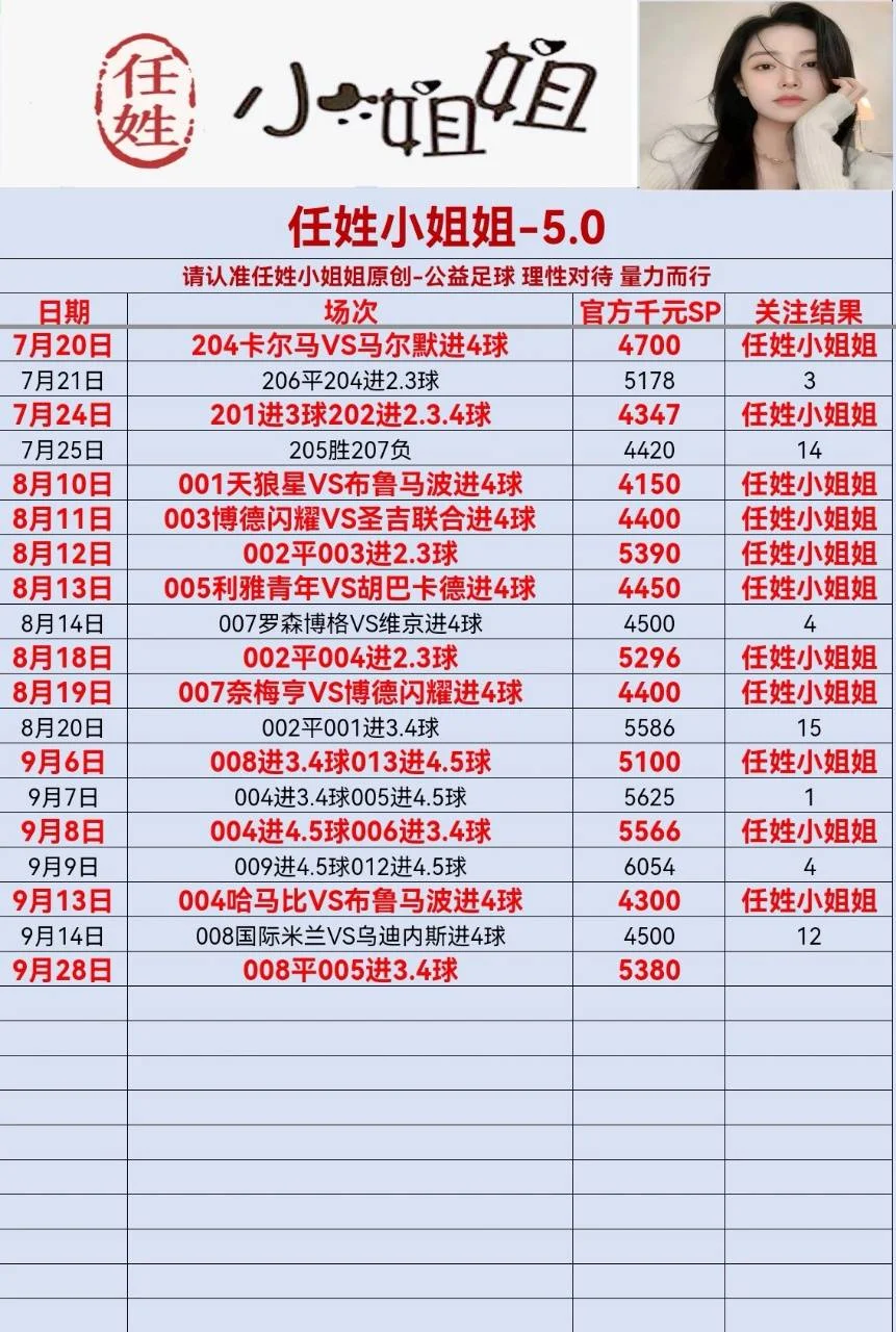任姓小姐姐全部更新赛事分析