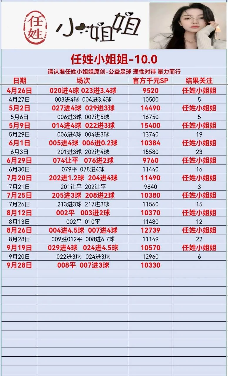 任姓小姐姐全部更新赛事分析