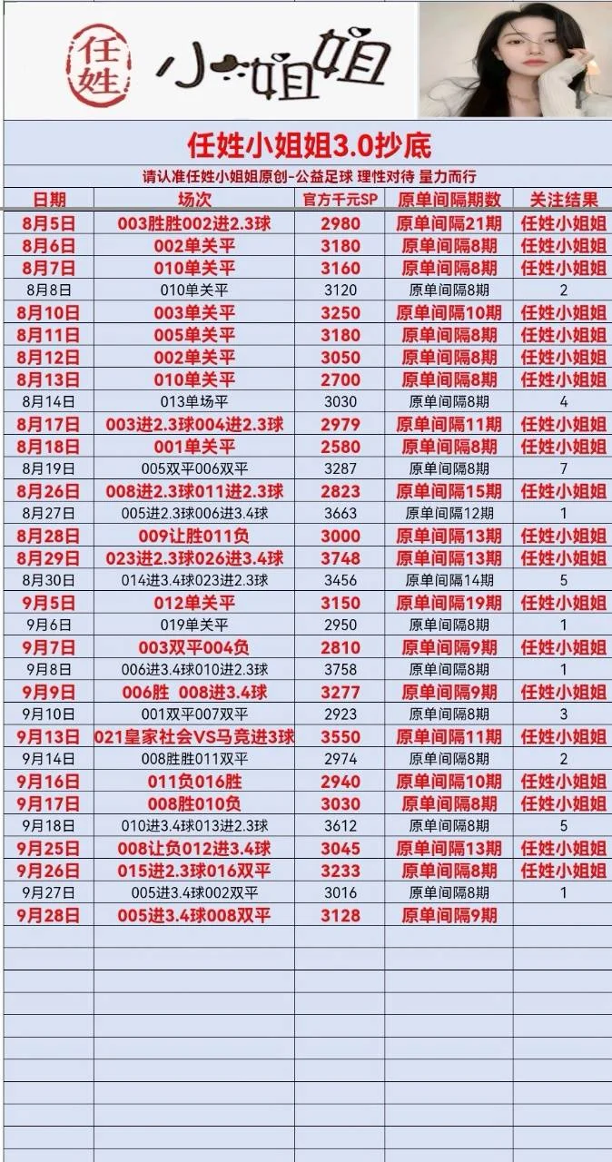 任姓小姐姐全部更新赛事分析