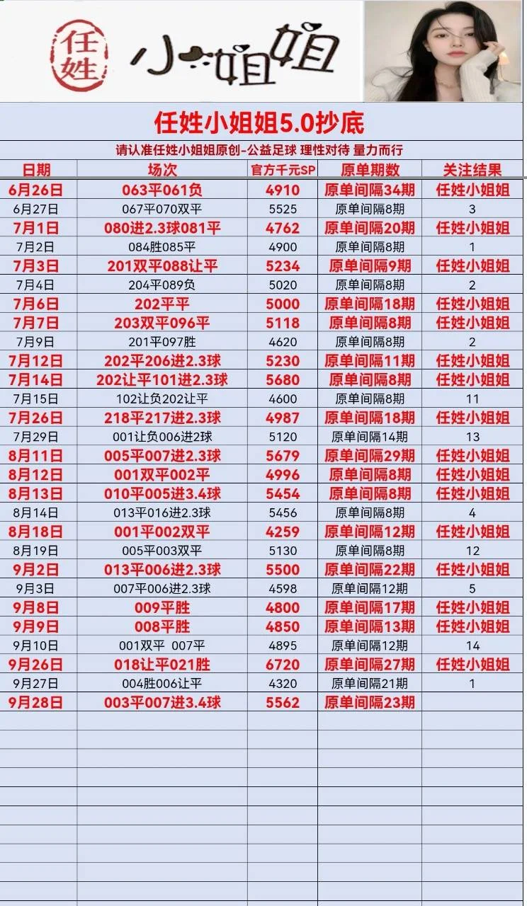 任姓小姐姐全部更新赛事分析