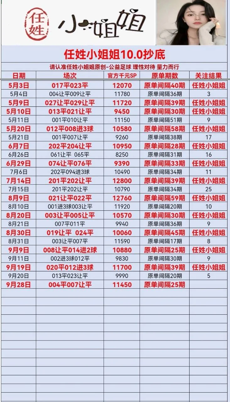 任姓小姐姐全部更新赛事分析