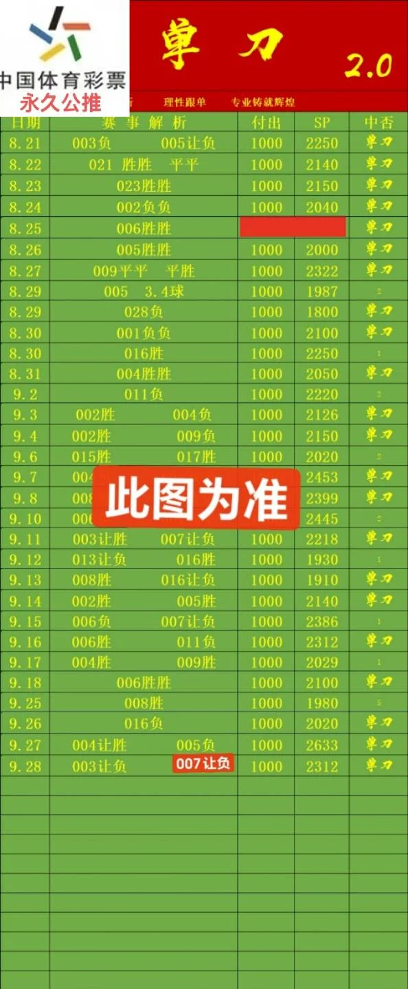 单刀2.0赛事分析