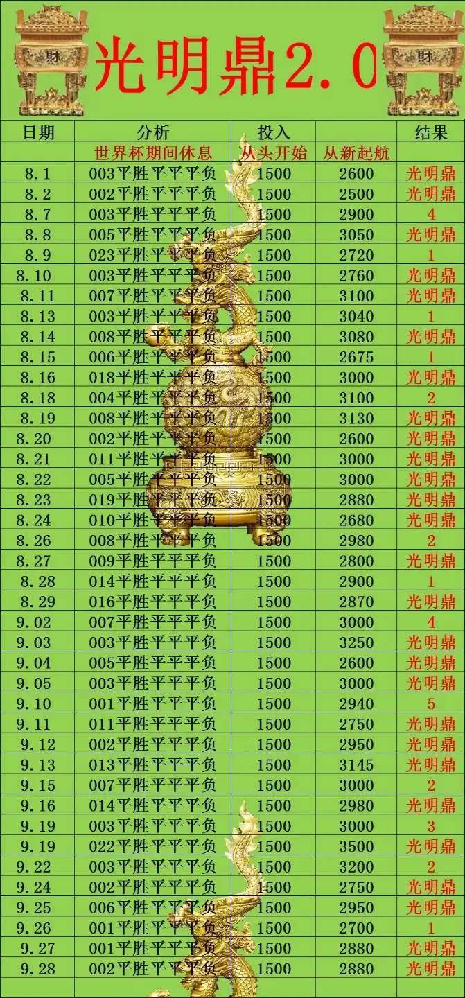 更正赛果赛事分析
