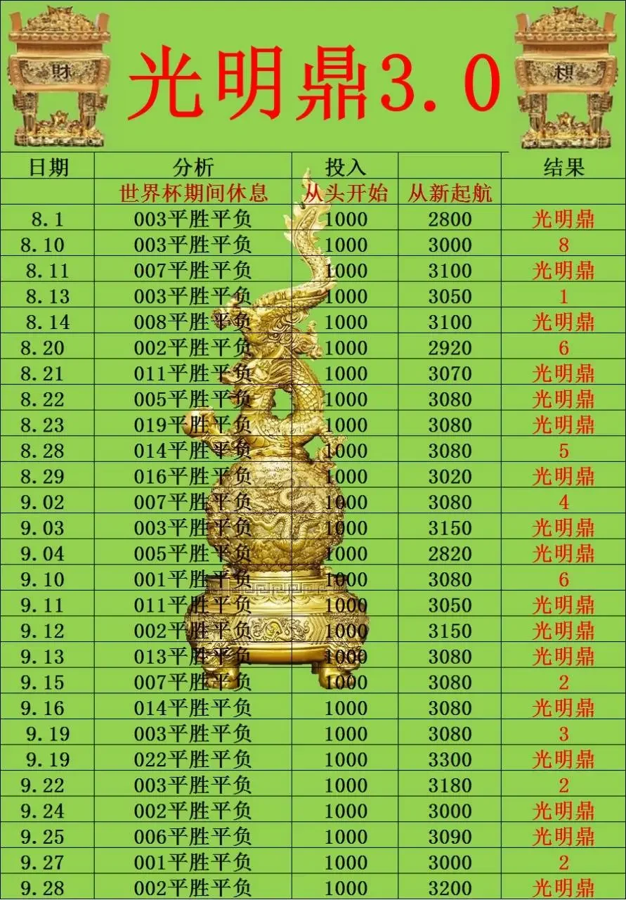 更正赛果赛事分析
