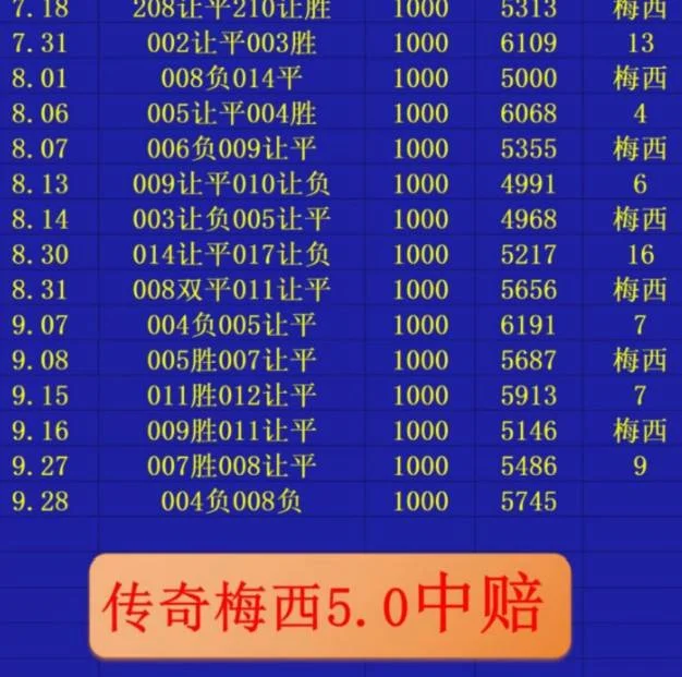 梅西中赔赛事分析