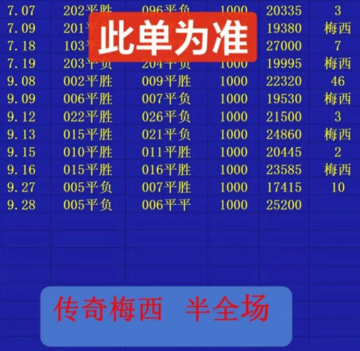 梅西半全场更正赛事分析