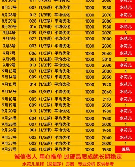 水花进球晚场赛事分析