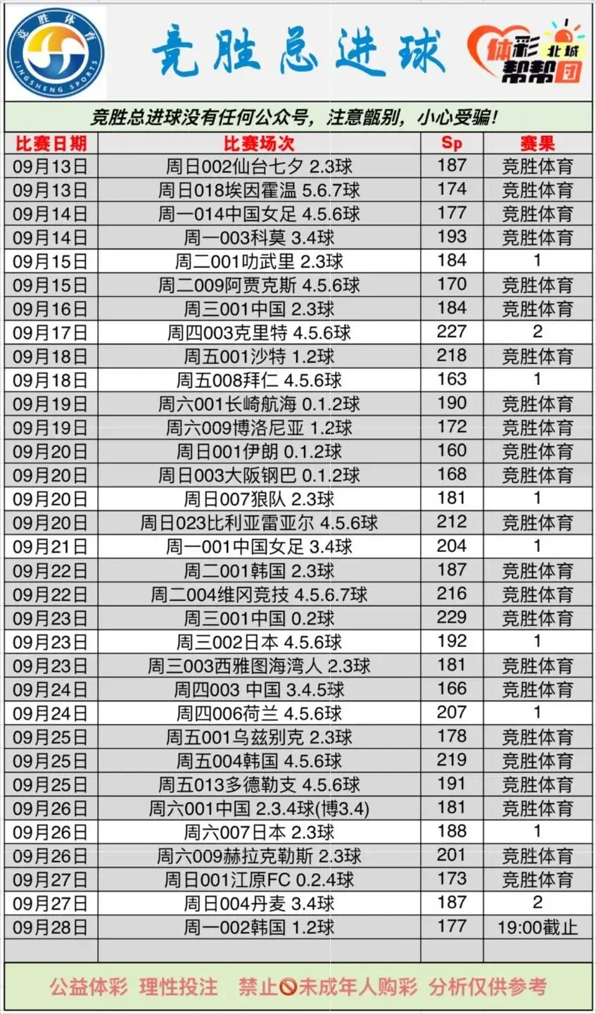 竞胜总进球更新赛事分析