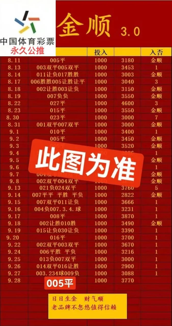 金顺3.0赛事分析