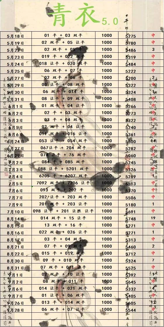 青衣更新赛事分析