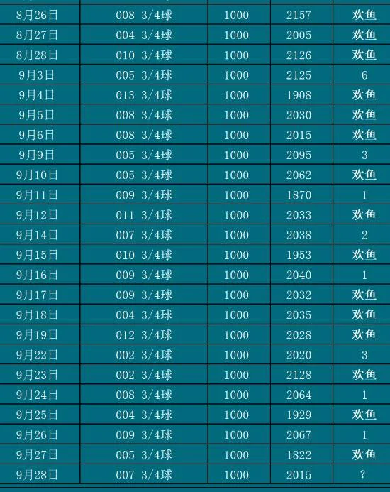 9.28欢鱼赛事分析