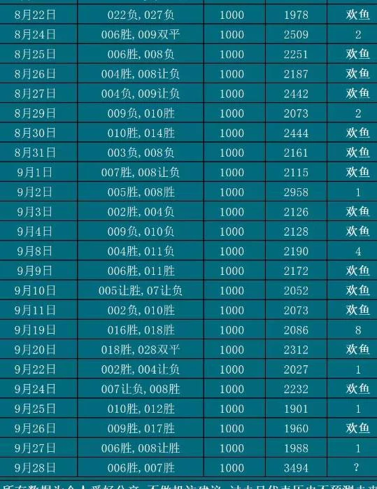 9.28欢鱼赛事分析