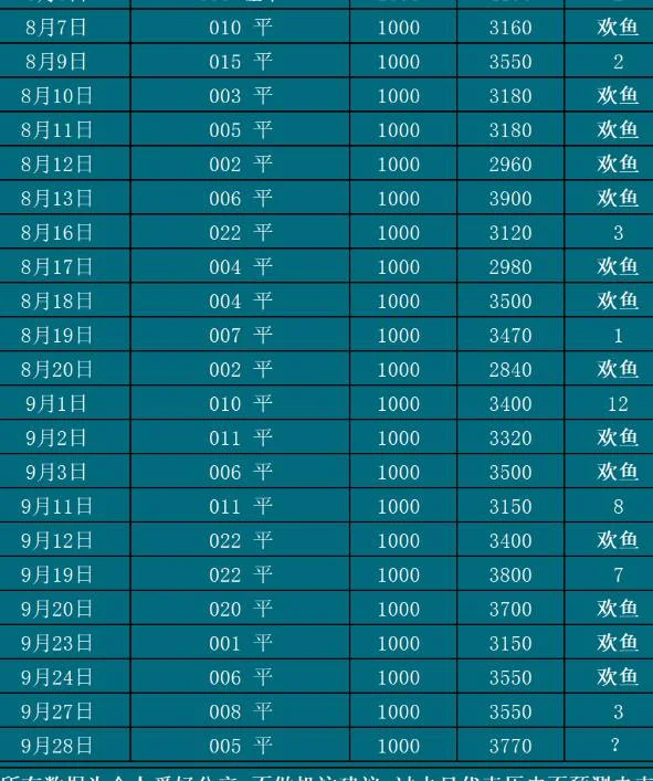 9.28欢鱼赛事分析