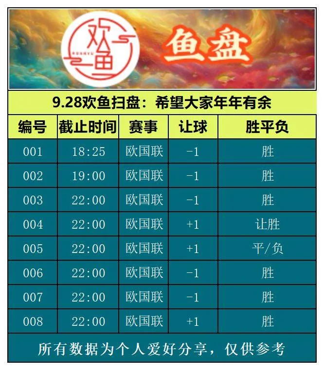 9.28欢鱼赛事分析
