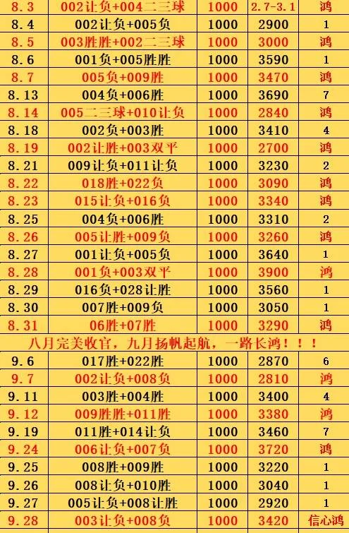 9.28鸿哥赛事分析