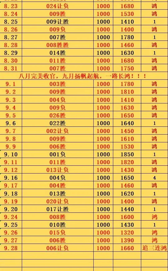 9.28鸿哥赛事分析
