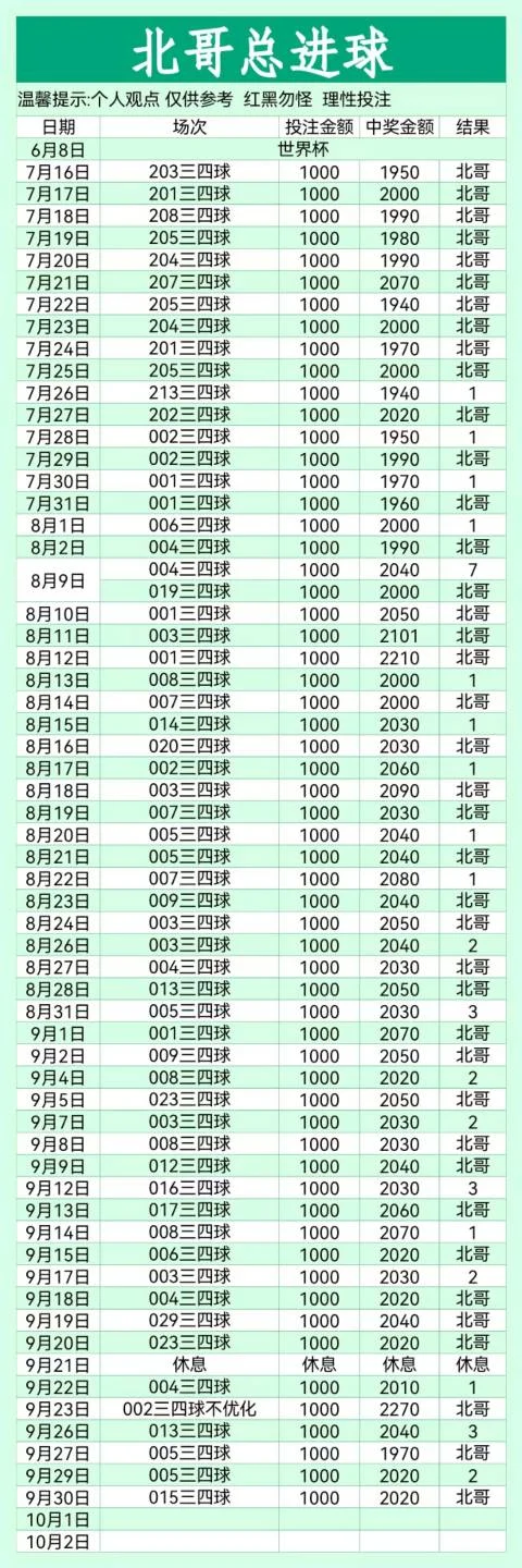 北哥晚场赛事分析