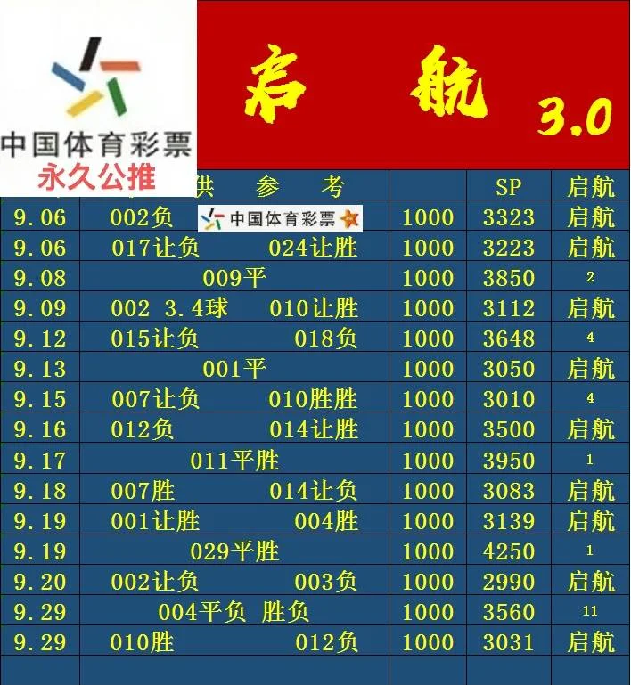 启航晚场赛事分析