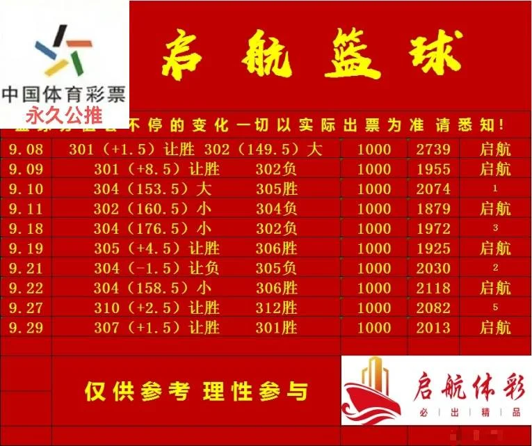 启航篮球赛事分析