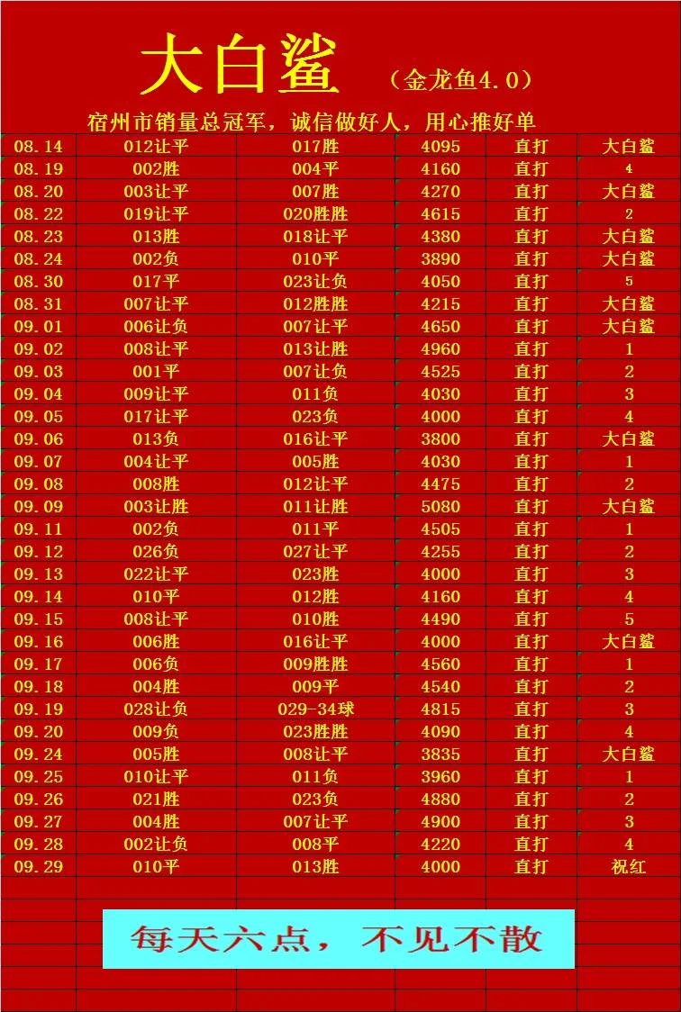 大白鲨-蓝天赛事分析