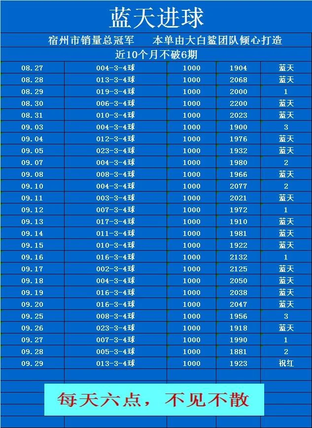 大白鲨-蓝天赛事分析