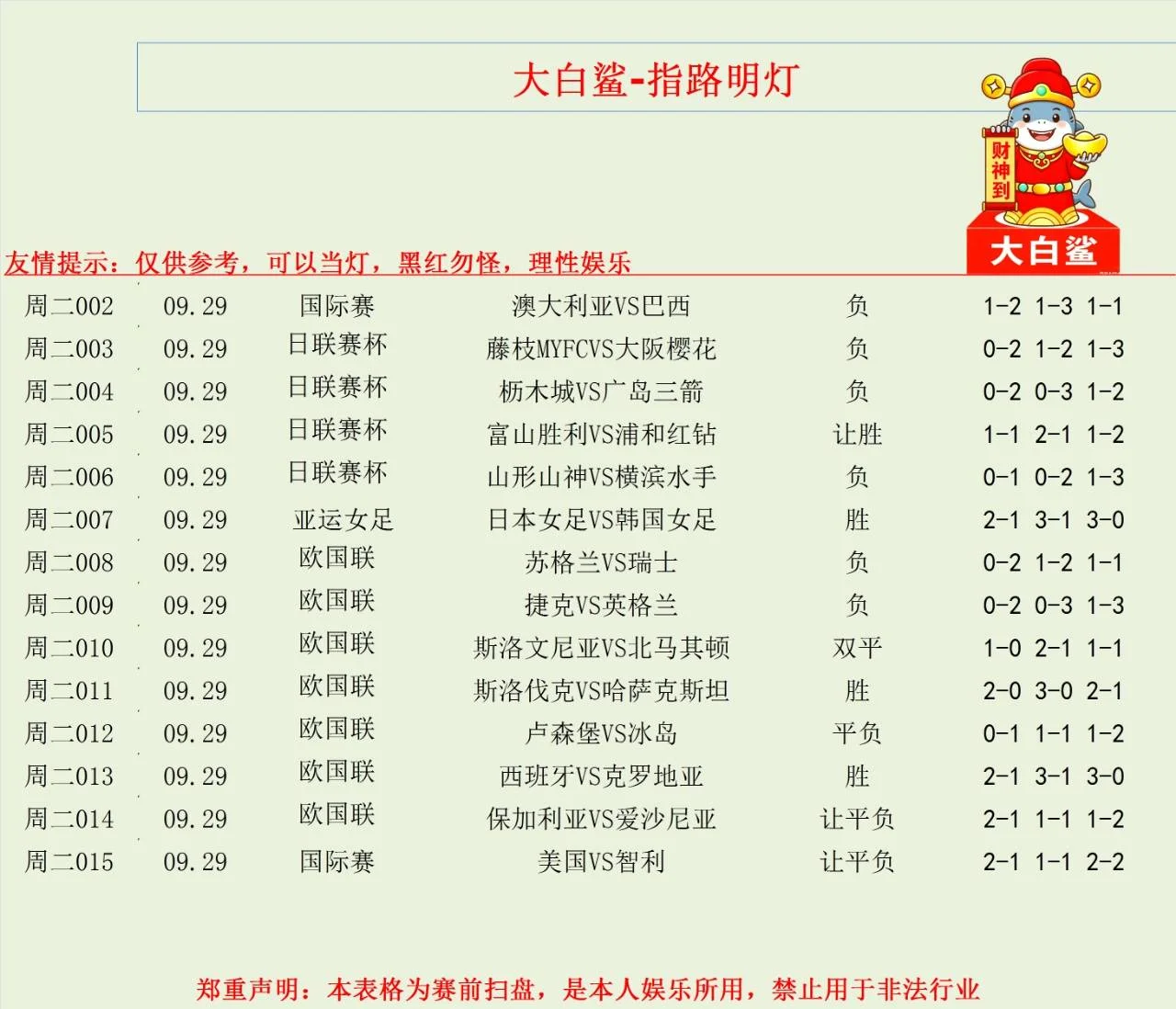 大白鲨-蓝天赛事分析