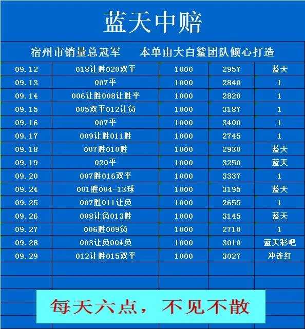 大白鲨-蓝天赛事分析