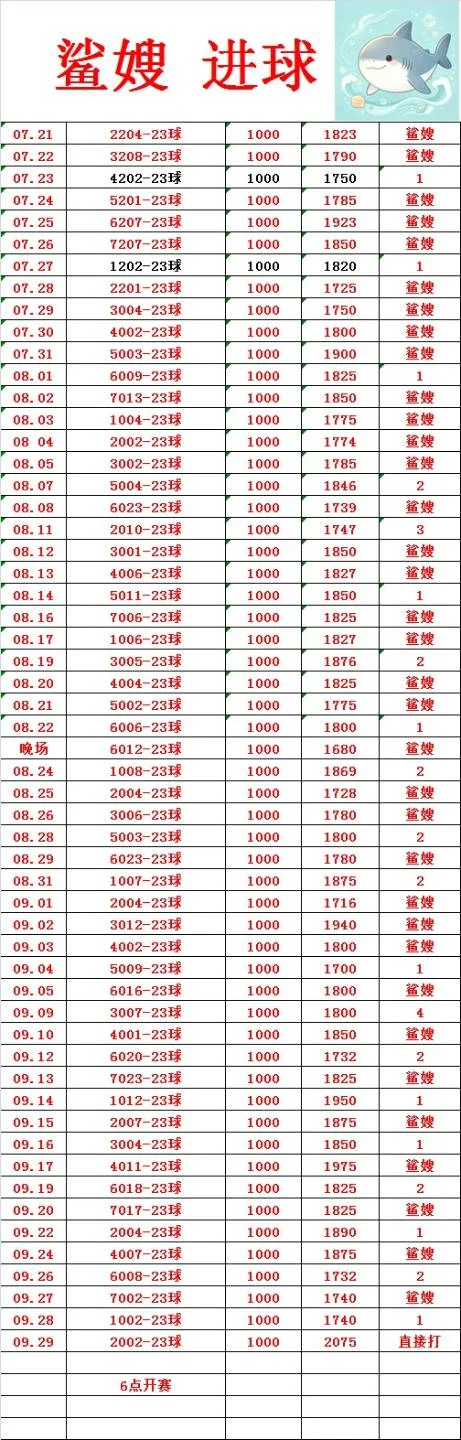 大白鲨-蓝天赛事分析