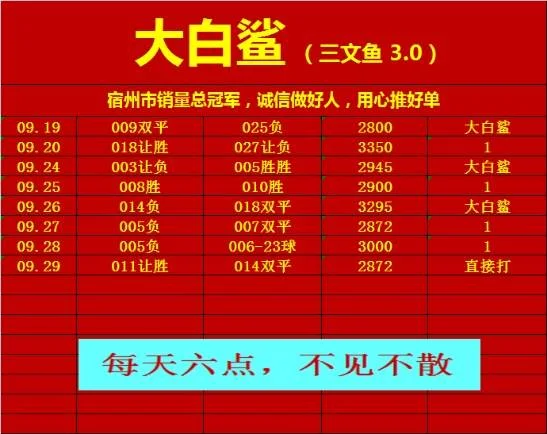 大白鲨-蓝天赛事分析