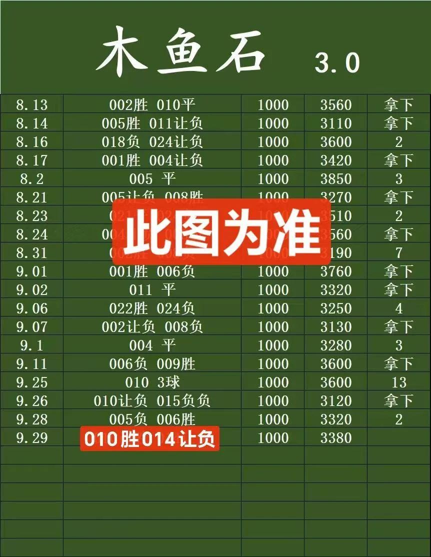 木鱼石3.0更正赛事分析