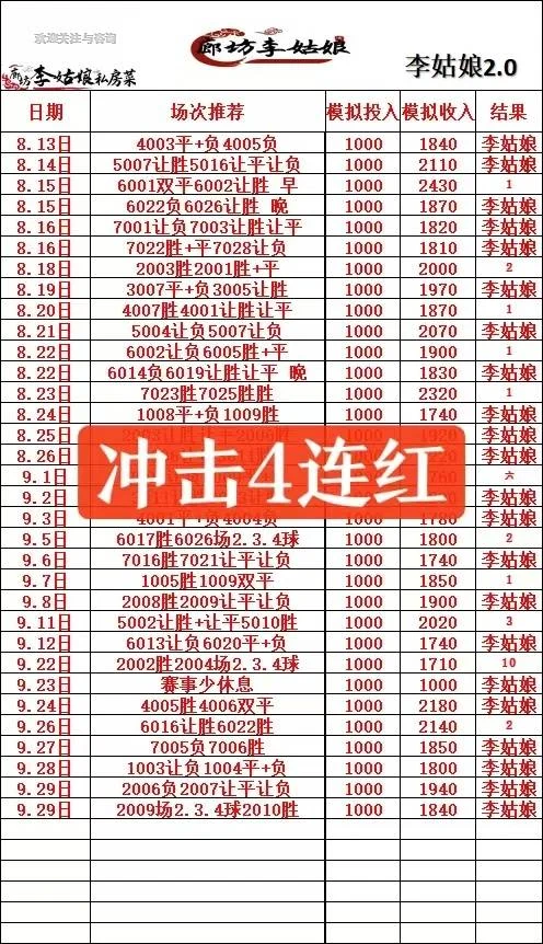李姑娘晚场赛事分析