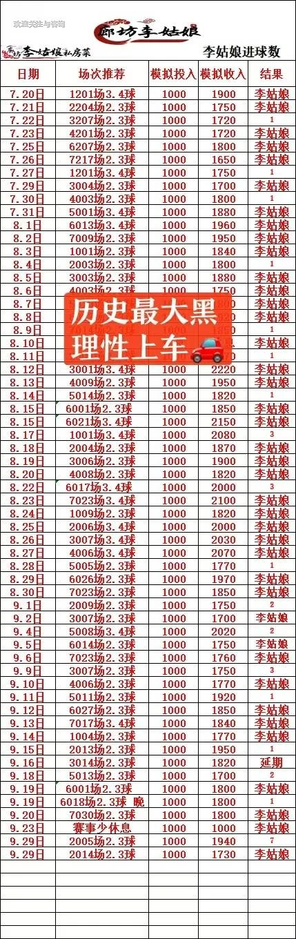李姑娘晚场赛事分析