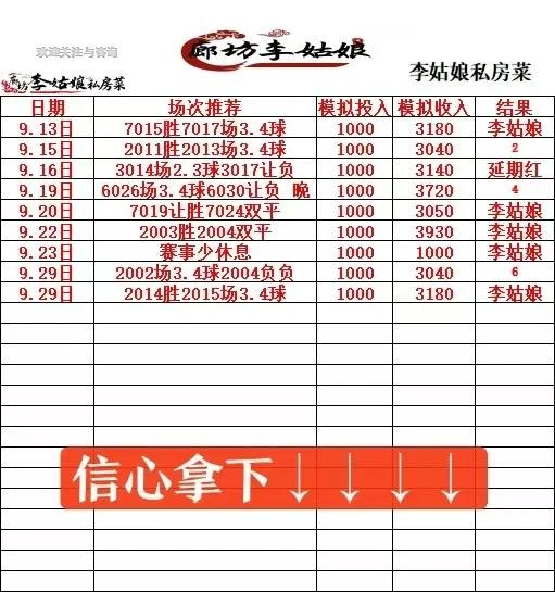 李姑娘晚场赛事分析