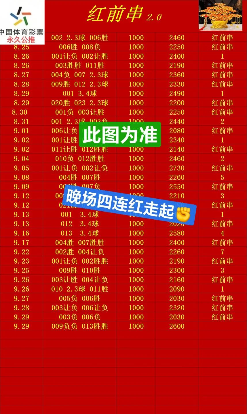 红前串2.0晚场更正赛事分析