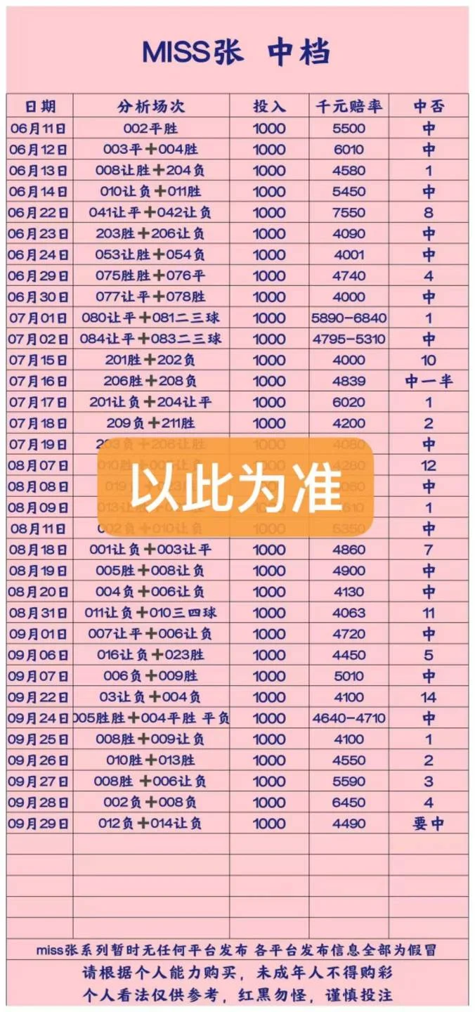 Miss中赔赛事分析
