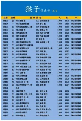 早场1400开赛赛事分析