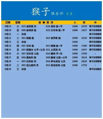 早场1400开赛赛事分析