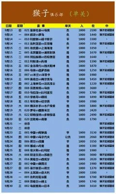 早场1400开赛赛事分析