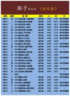 早场1400开赛赛事分析