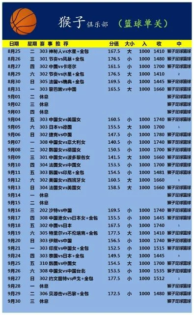 早场1400开赛赛事分析