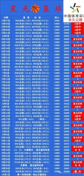 星光篮球赛事分析